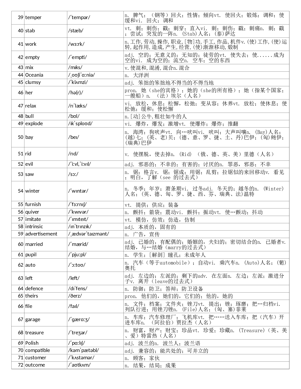 大学英语六级词汇完整带音标-可打印-可编辑-乱序版.xls 第2页