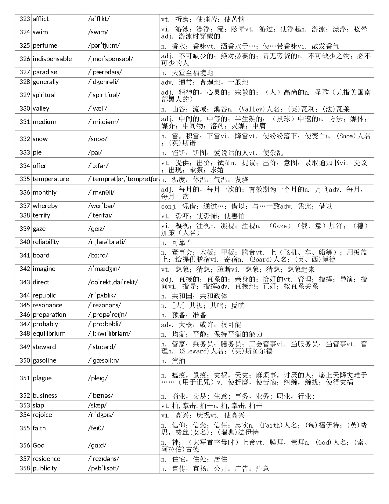 大学英语六级词汇完整带音标-可打印-可编辑-乱序版.xls 第10页