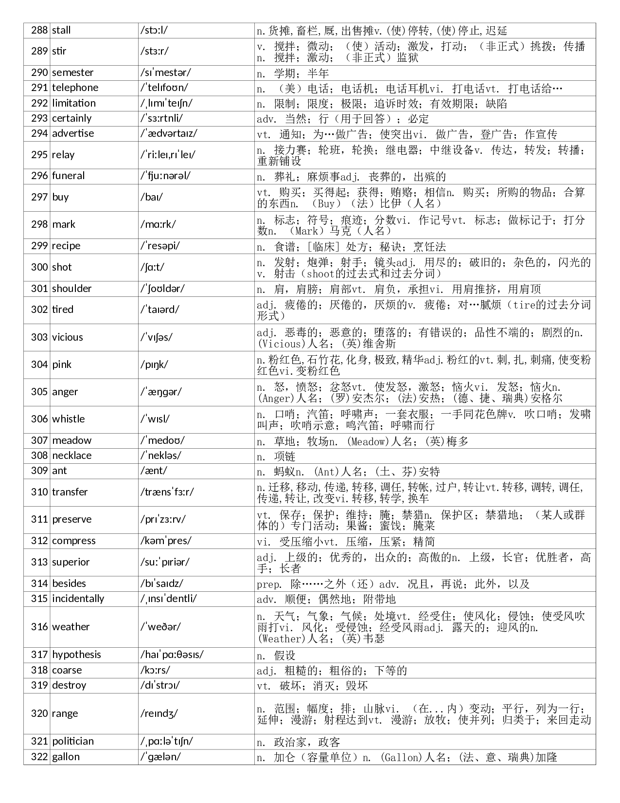 大学英语六级词汇完整带音标-可打印-可编辑-乱序版.xls 第9页