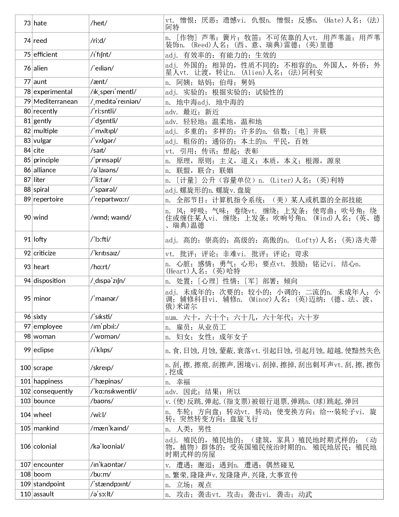 大学英语六级词汇完整带音标-可打印-可编辑-乱序版.xls 第3页