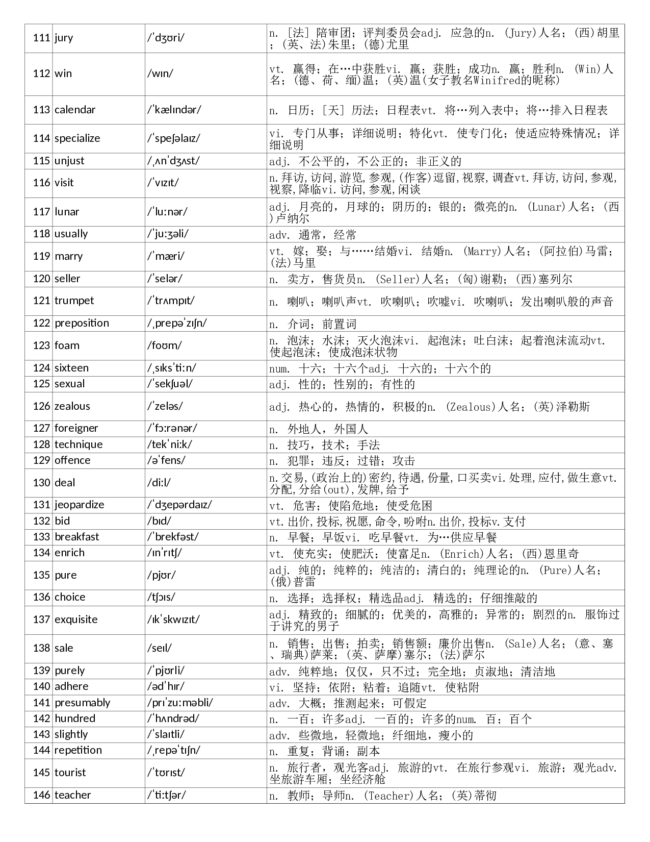 大学英语六级词汇完整带音标-可打印-可编辑-乱序版.xls 第4页