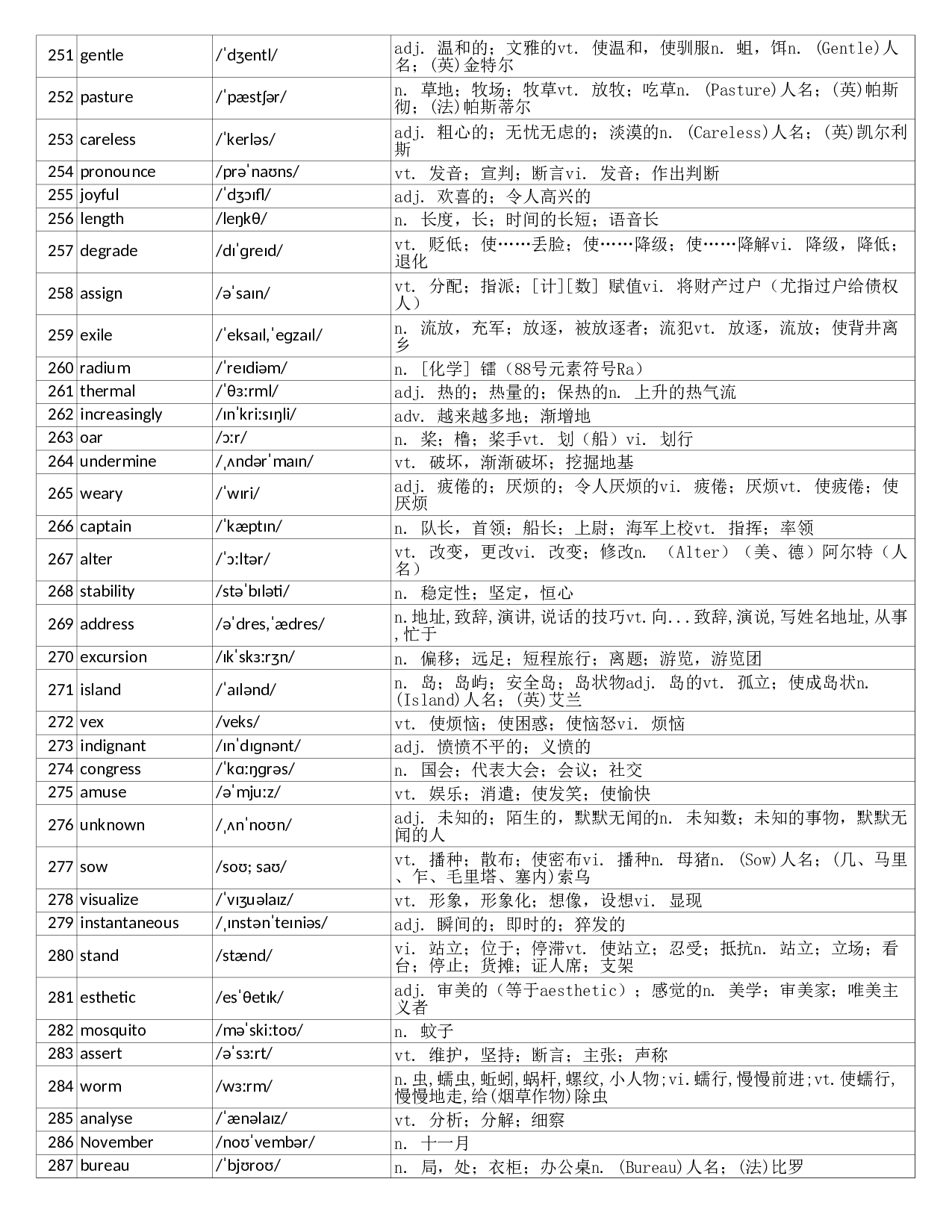 大学英语六级词汇完整带音标-可打印-可编辑-乱序版.xls 第8页