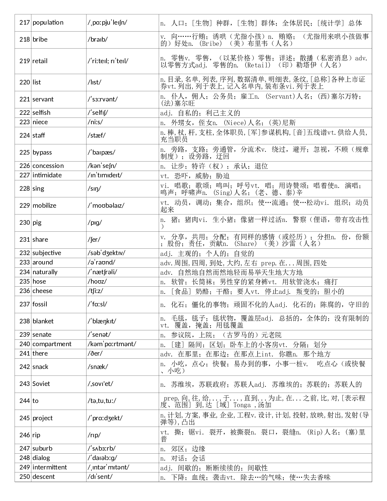 大学英语六级词汇完整带音标-可打印-可编辑-乱序版.xls 第7页