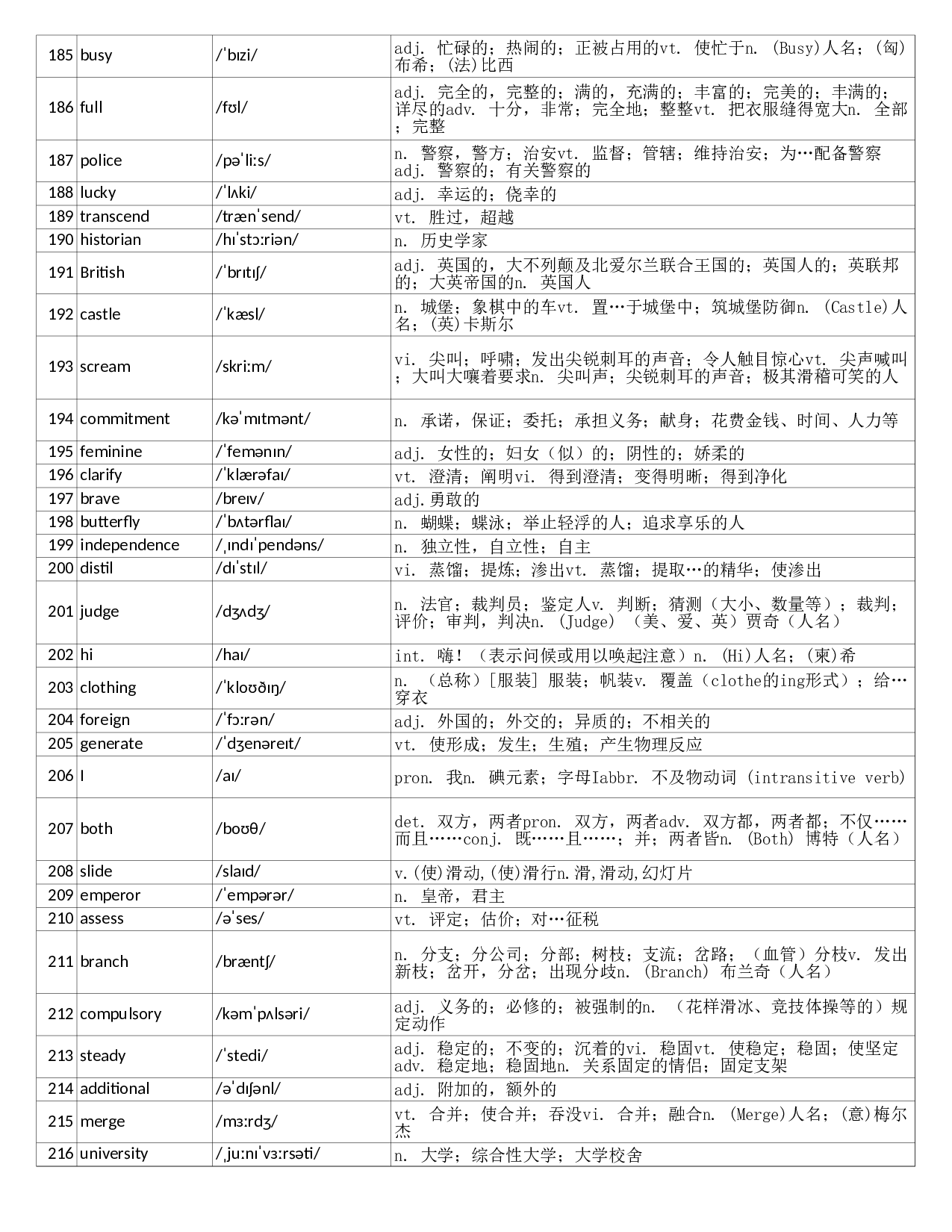 大学英语六级词汇完整带音标-可打印-可编辑-乱序版.xls 第6页