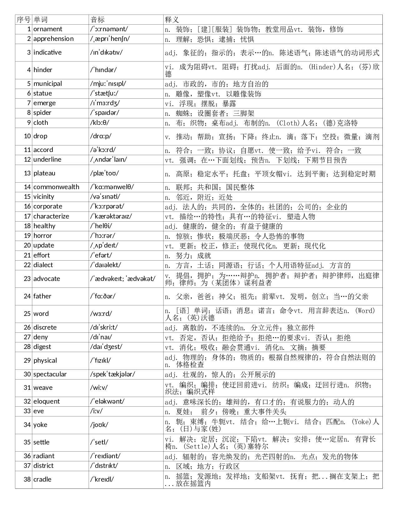 大学英语六级词汇完整带音标-可打印-可编辑-乱序版.xls 第1页