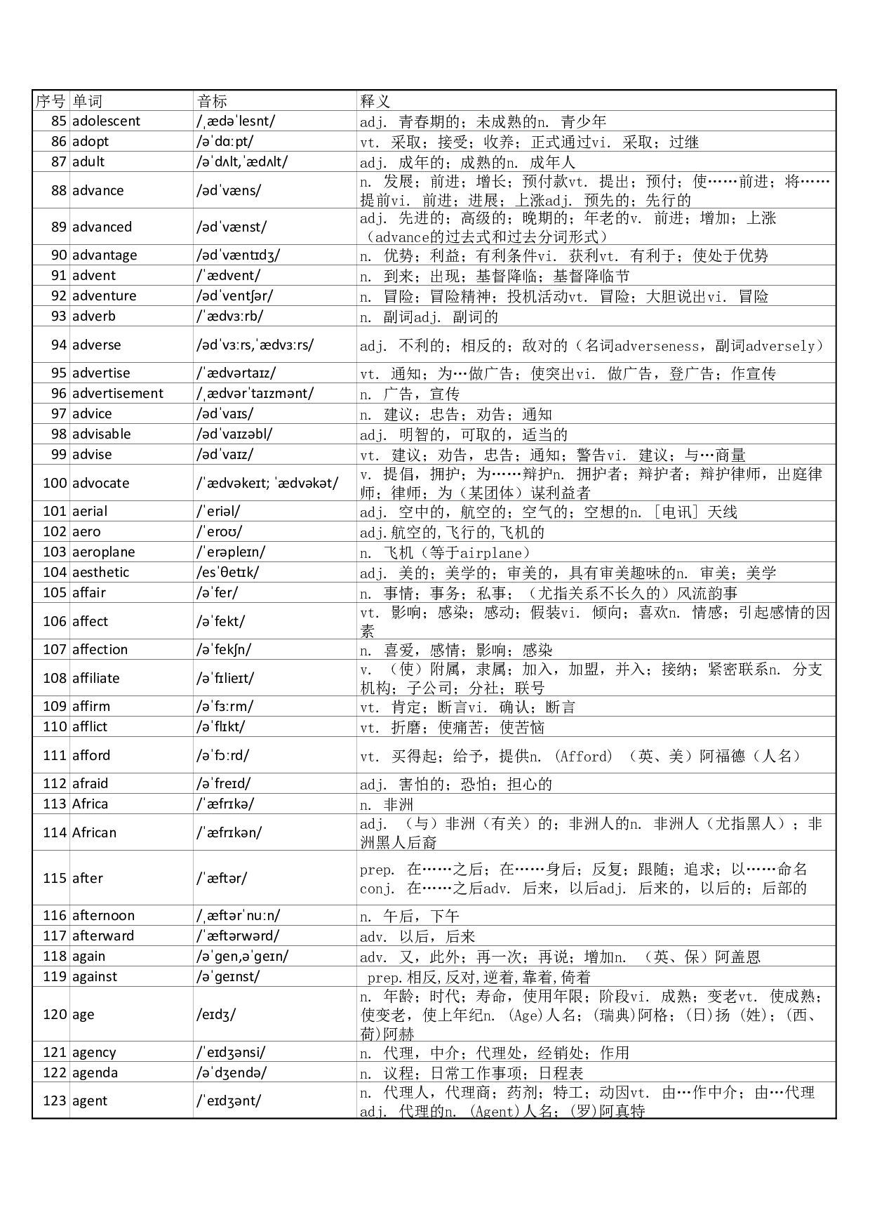 大学英语六级词汇完整带音标-可打印-可编辑-正序版.pdf 第3页