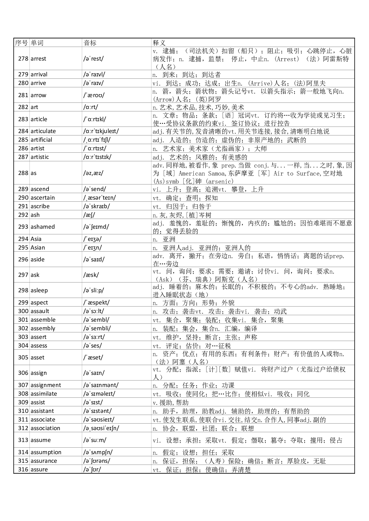 大学英语六级词汇完整带音标-可打印-可编辑-正序版.pdf 第8页