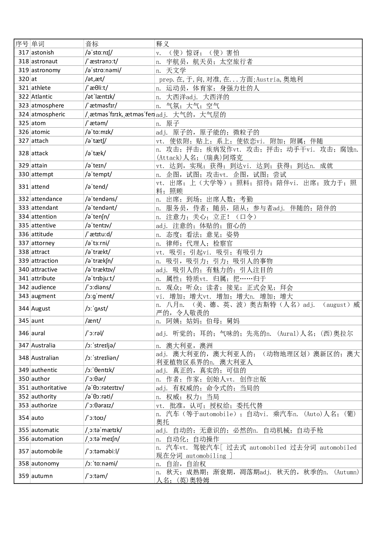 大学英语六级词汇完整带音标-可打印-可编辑-正序版.pdf 第9页