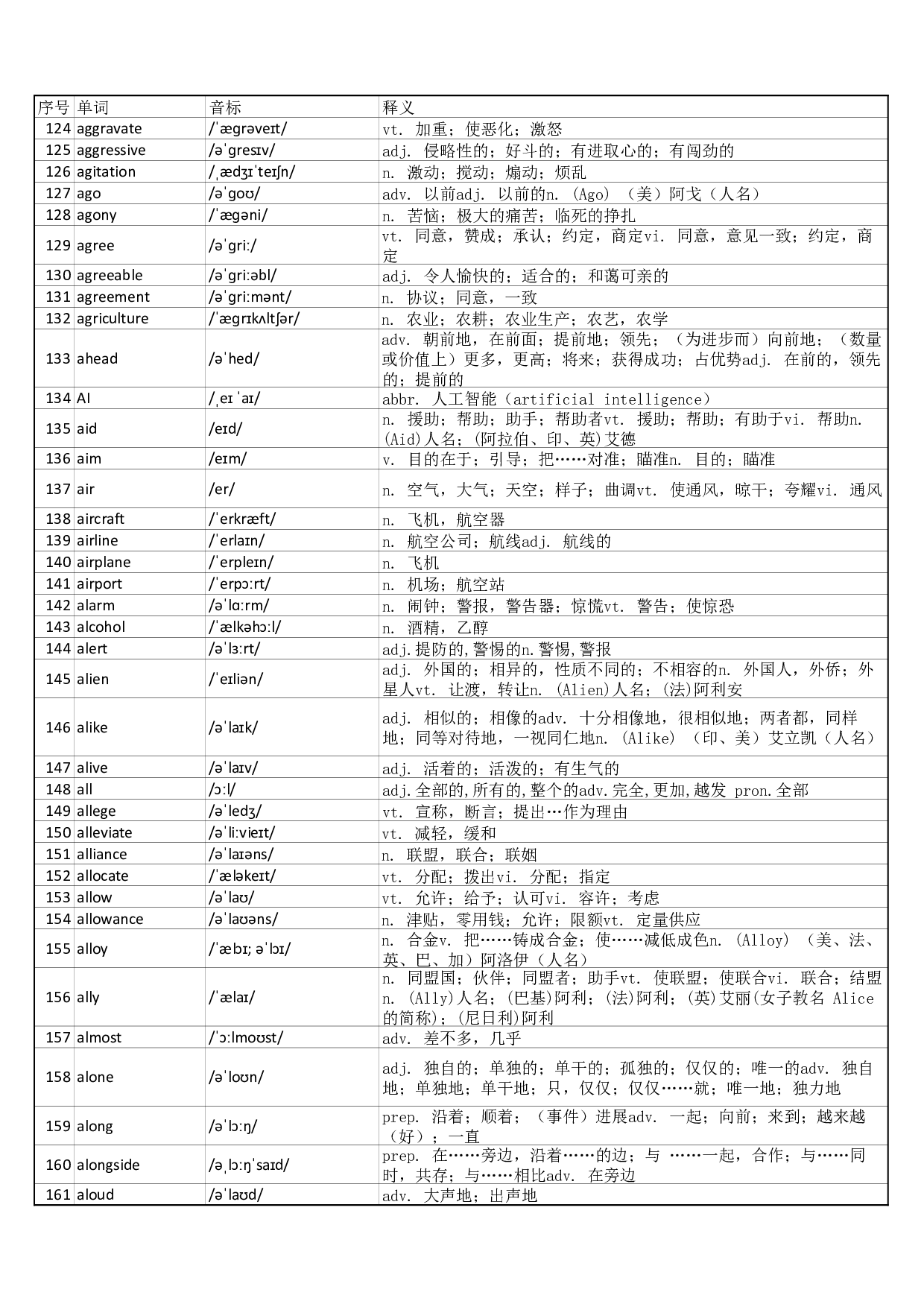 大学英语六级词汇完整带音标-可打印-可编辑-正序版.pdf 第4页