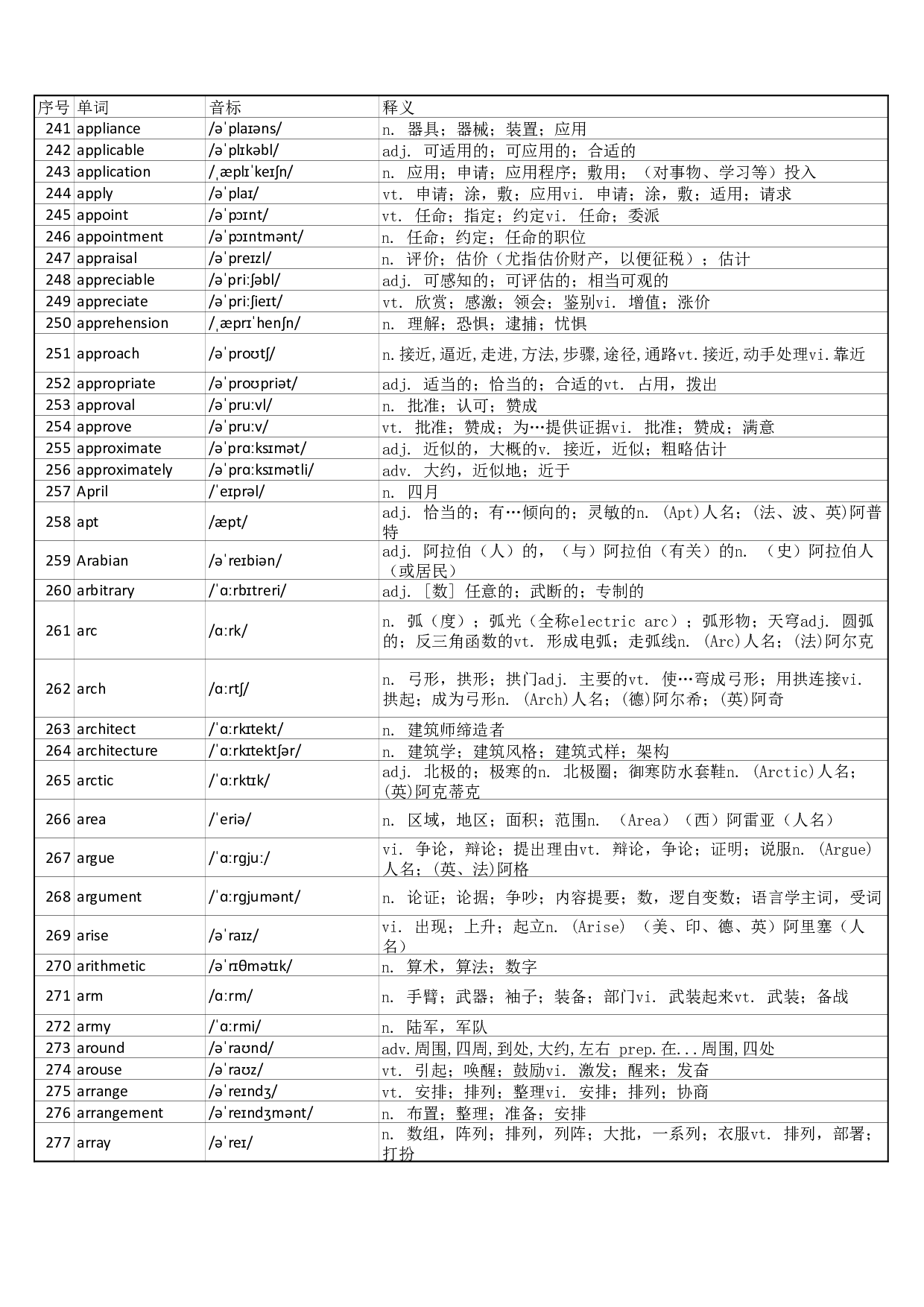 大学英语六级词汇完整带音标-可打印-可编辑-正序版.pdf 第7页