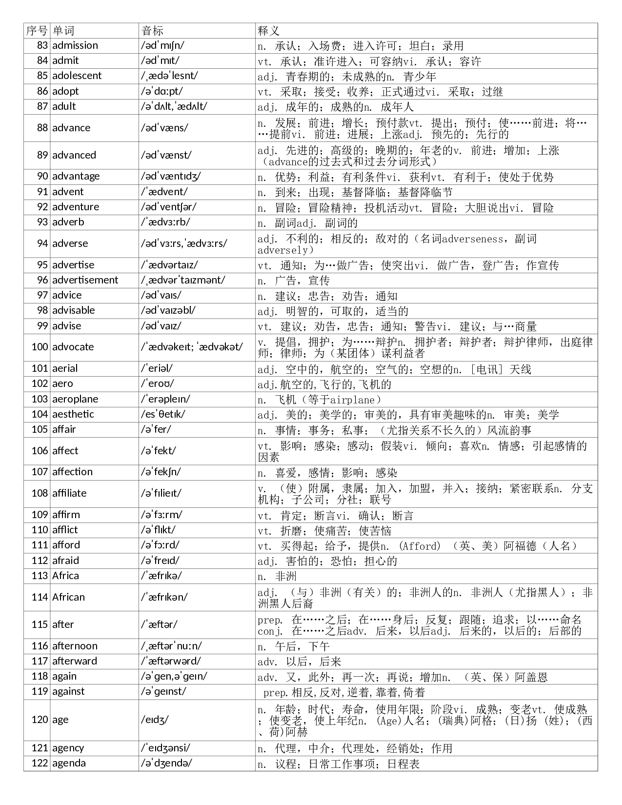 大学英语六级词汇完整带音标-可打印-可编辑-正序版.xls 第3页