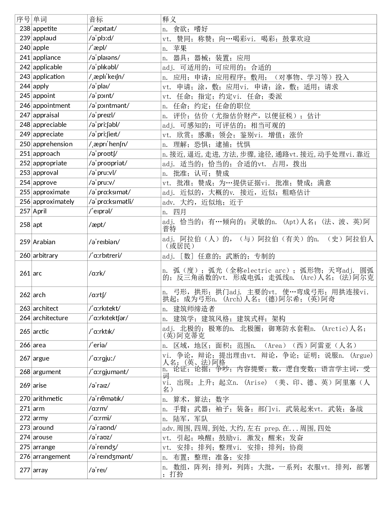 大学英语六级词汇完整带音标-可打印-可编辑-正序版.xls 第7页