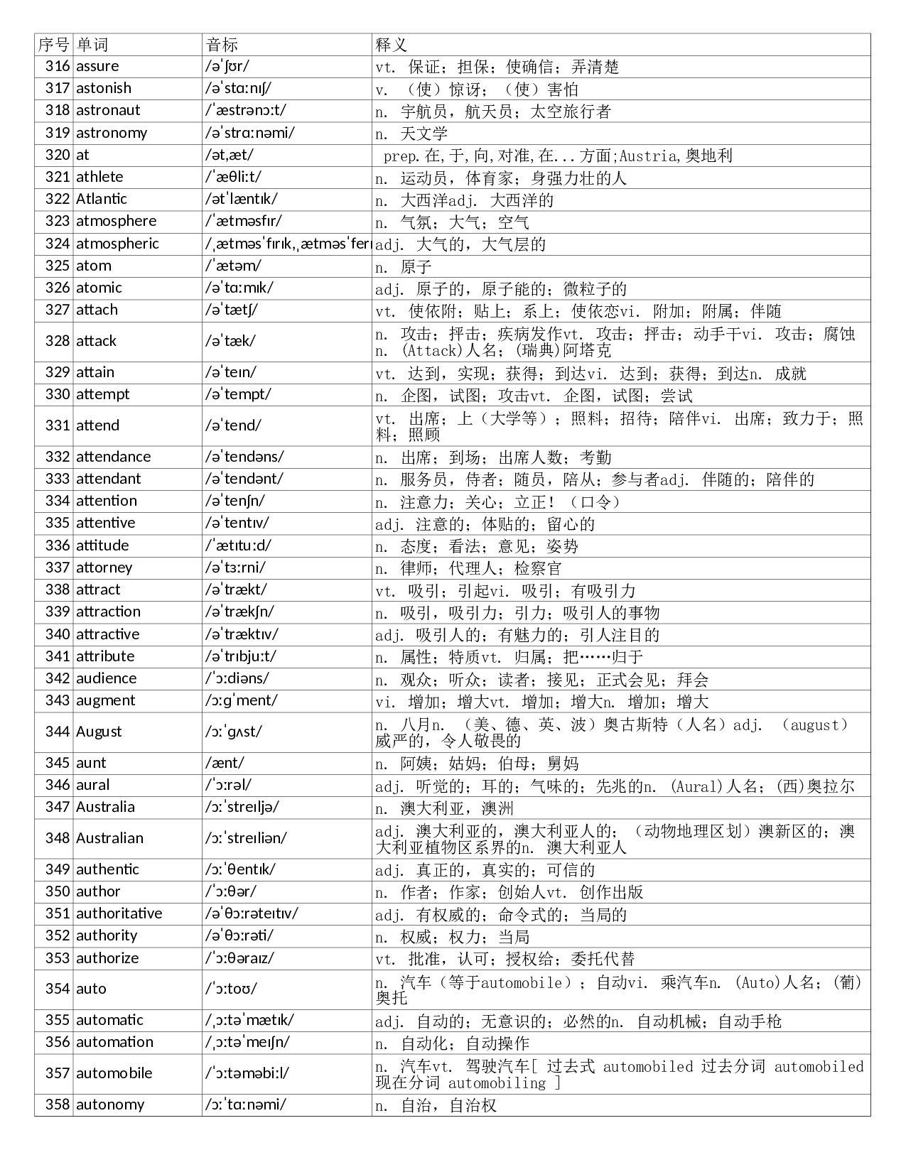 大学英语六级词汇完整带音标-可打印-可编辑-正序版.xls 第9页