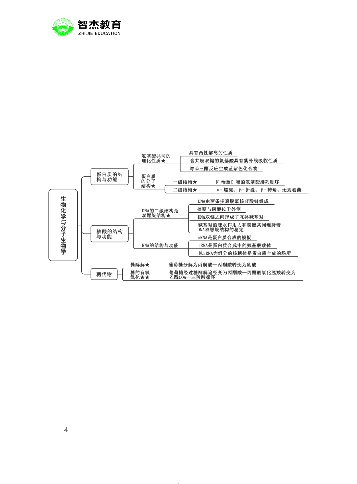 E类联考综应提分考点.pdf 第4页