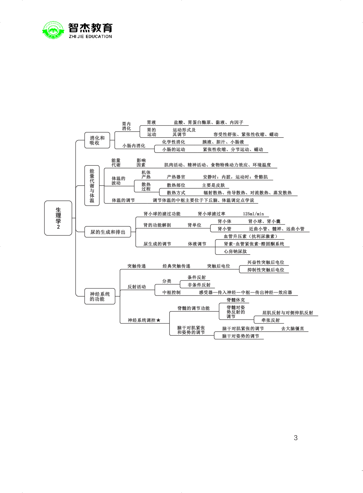 E类联考综应提分考点.pdf 第3页