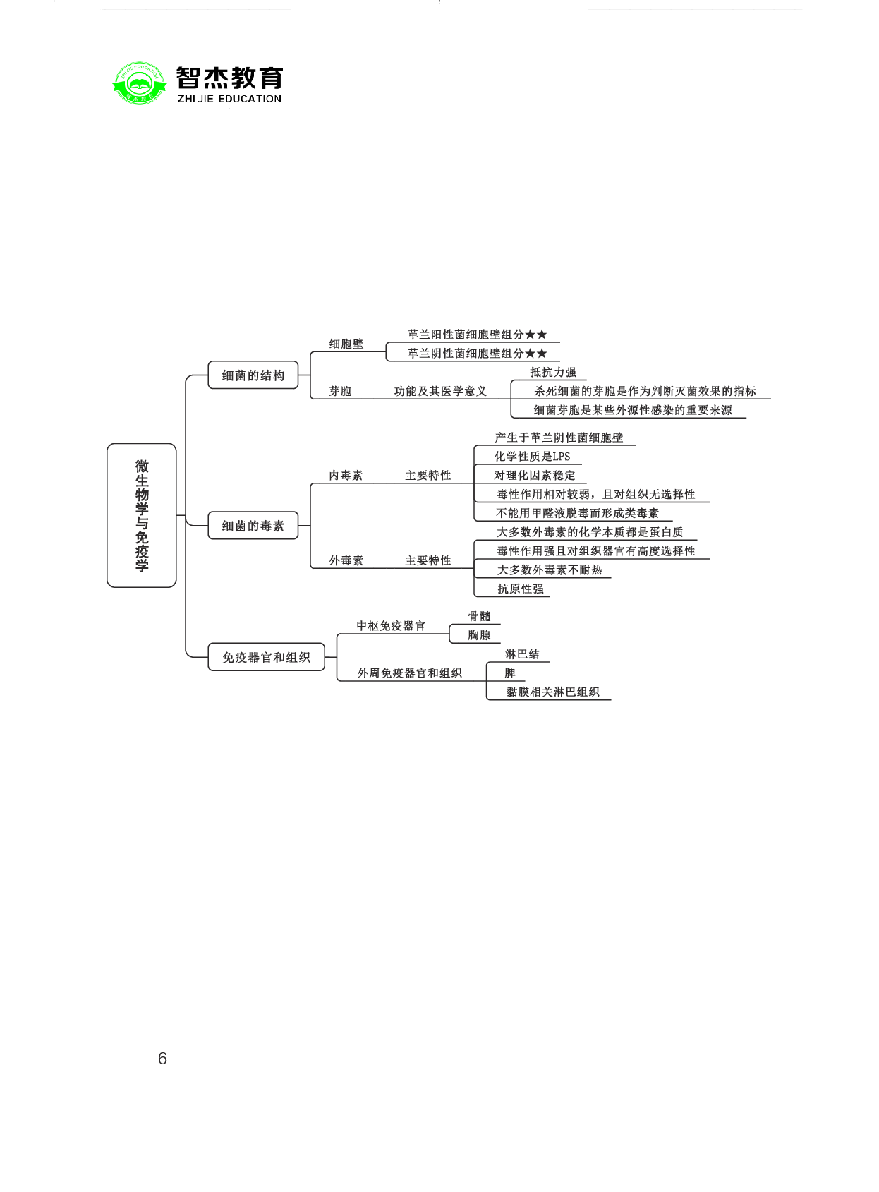 E类联考综应提分考点.pdf 第6页