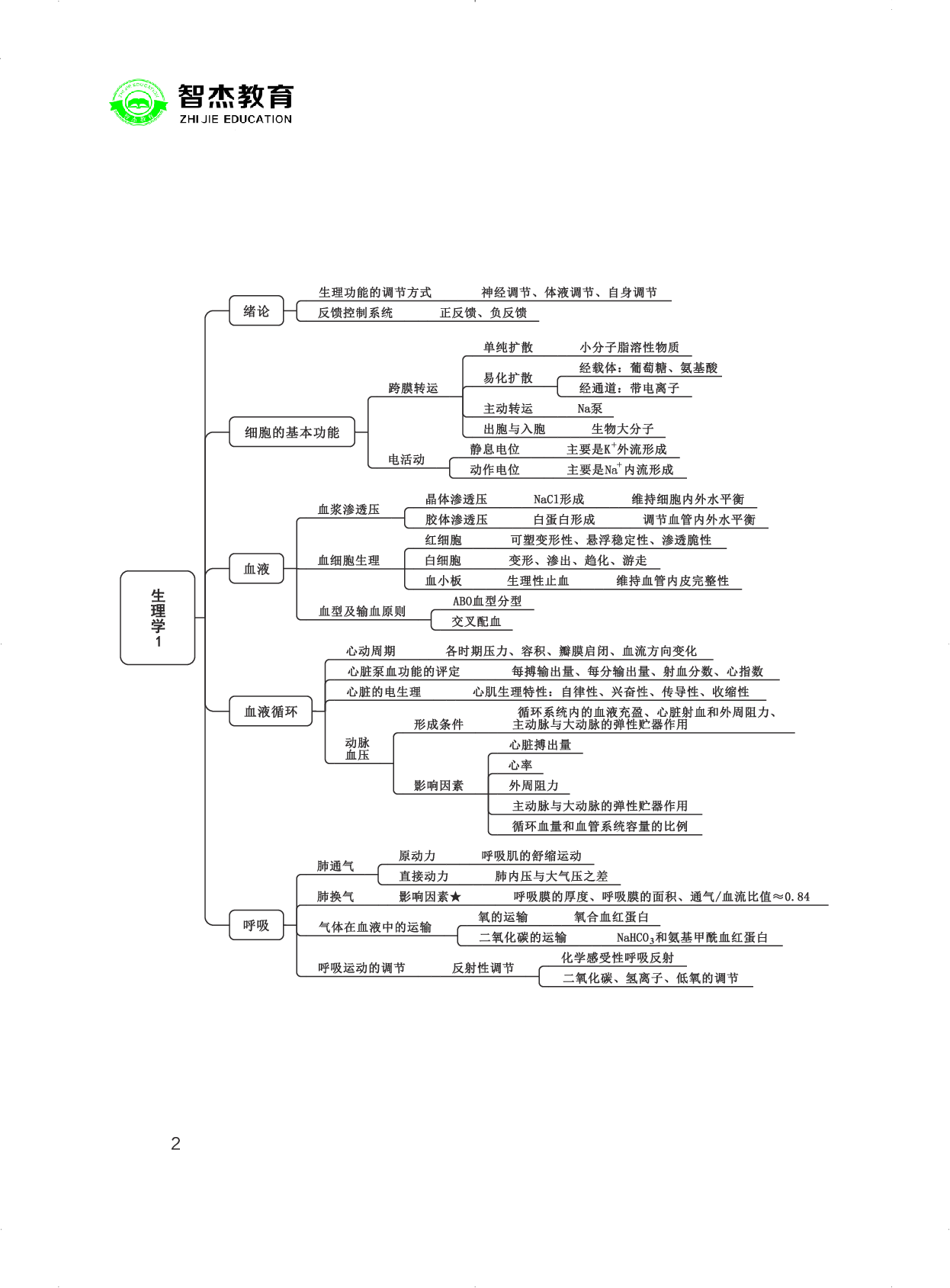 E类联考综应提分考点.pdf 第2页