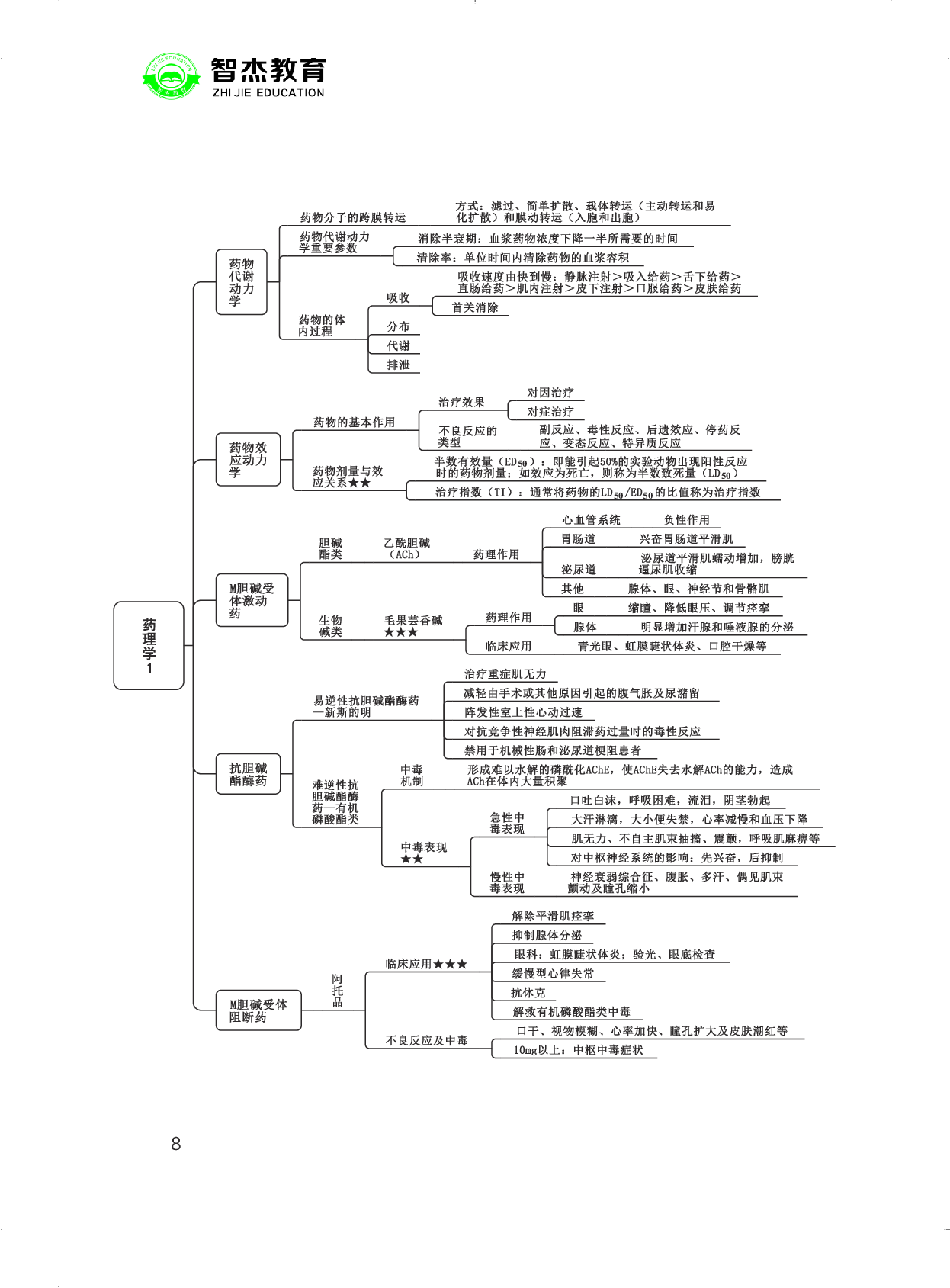 E类联考综应提分考点.pdf 第8页