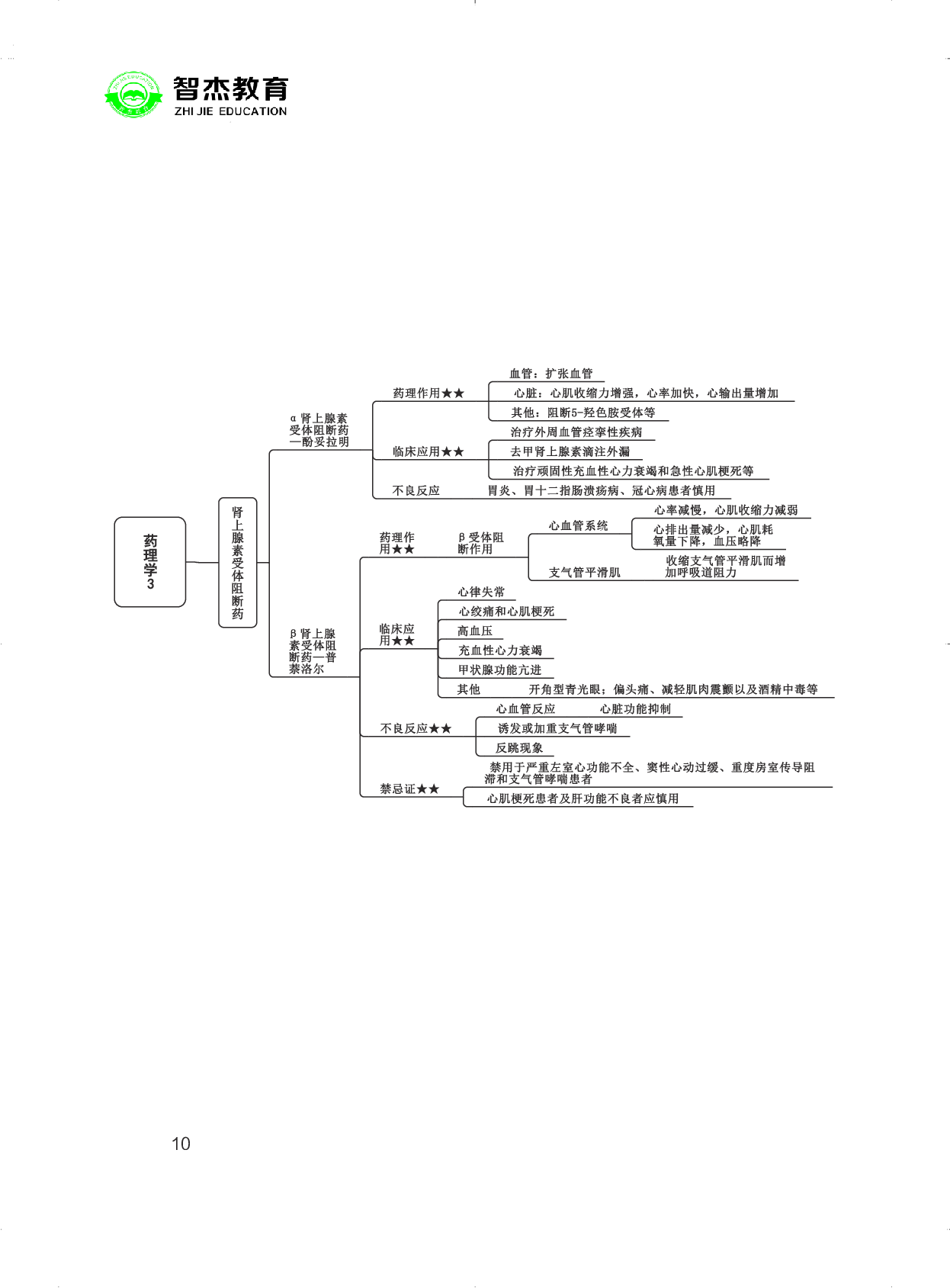 E类联考综应提分考点.pdf 第10页