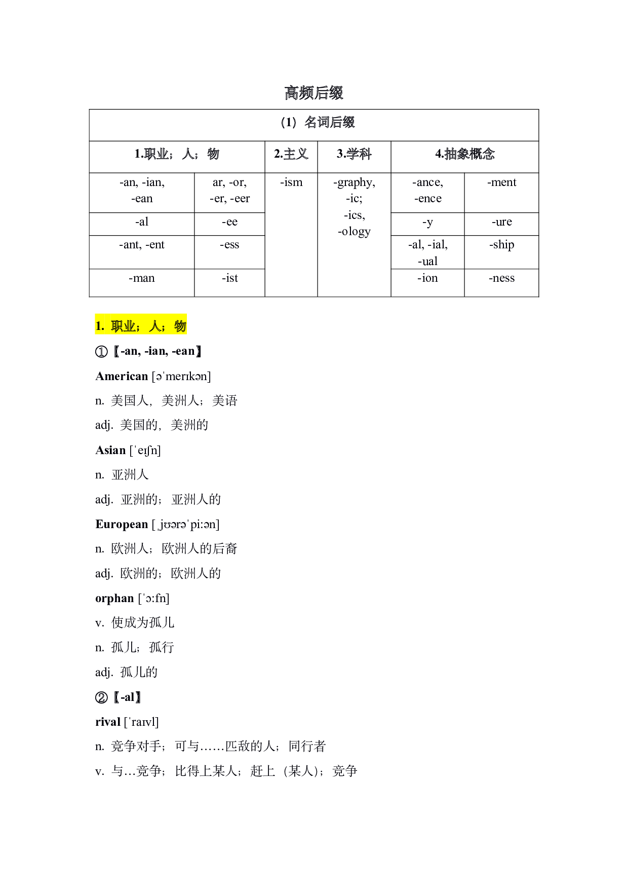 考研英语高频后缀.pdf 第1页