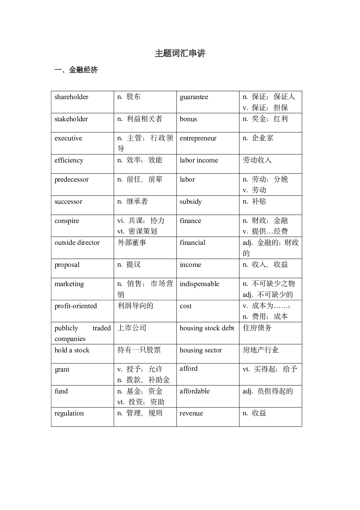 考研英语主题词汇.pdf 第1页