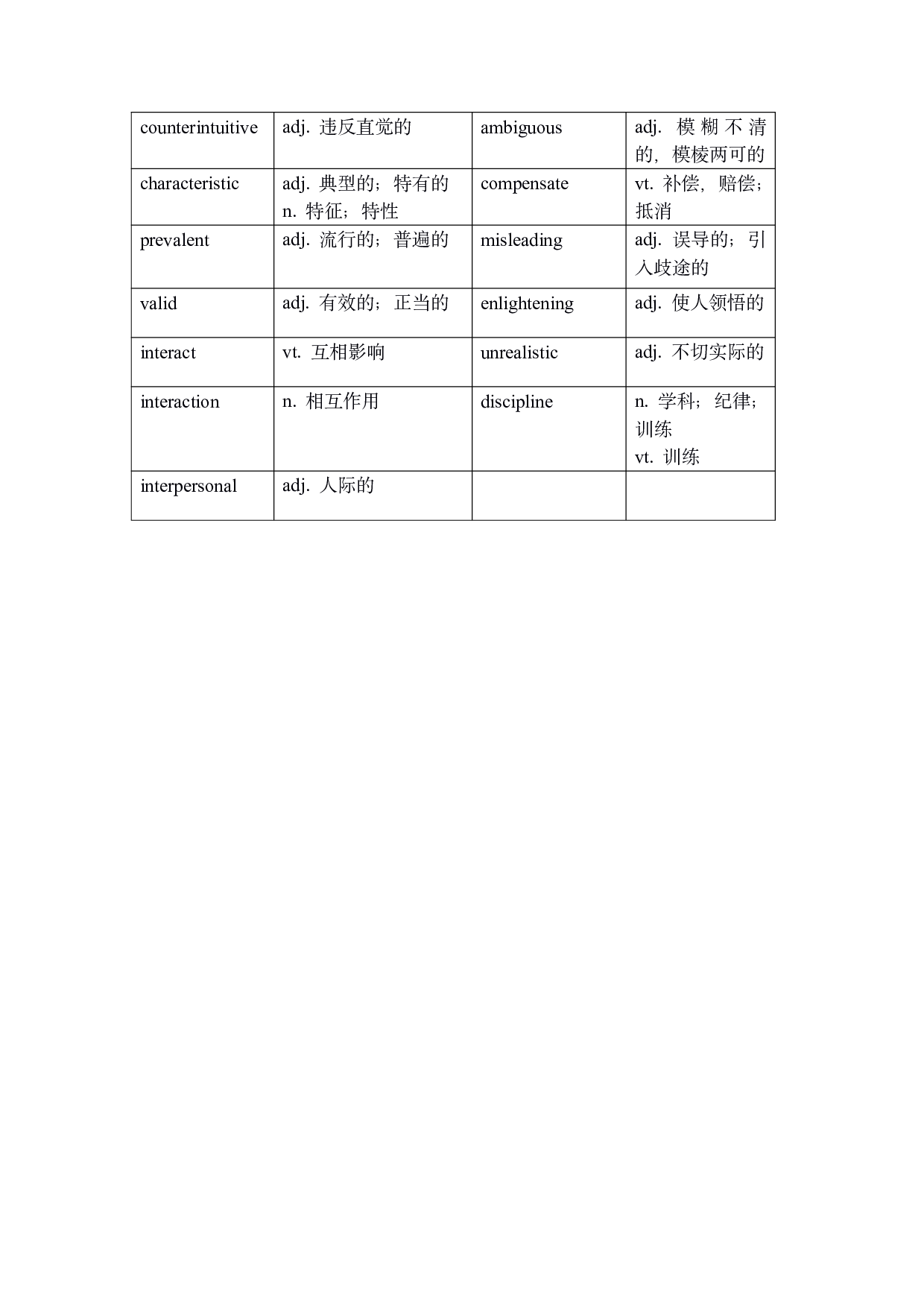 考研英语主题词汇.pdf 第5页