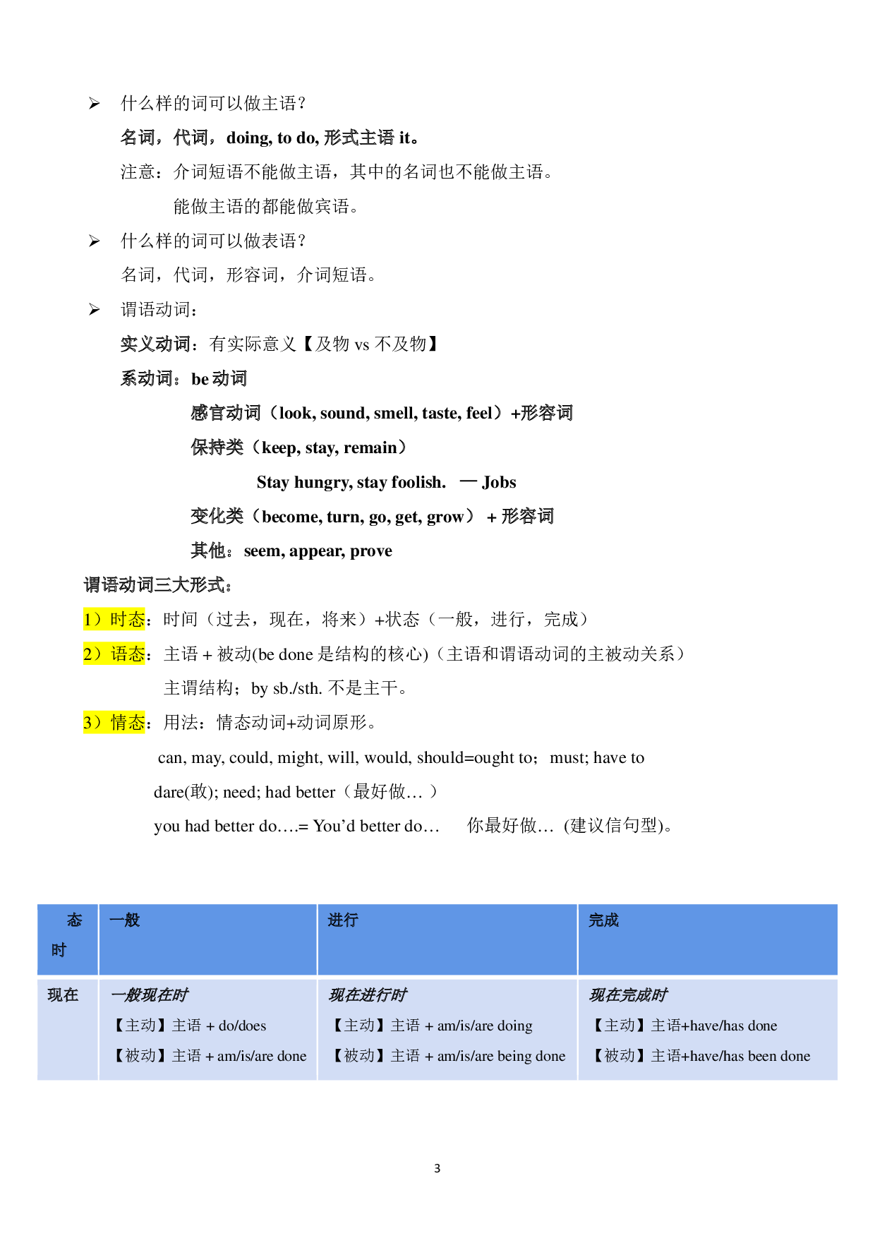 考研英语-基础语法.pdf 第2页