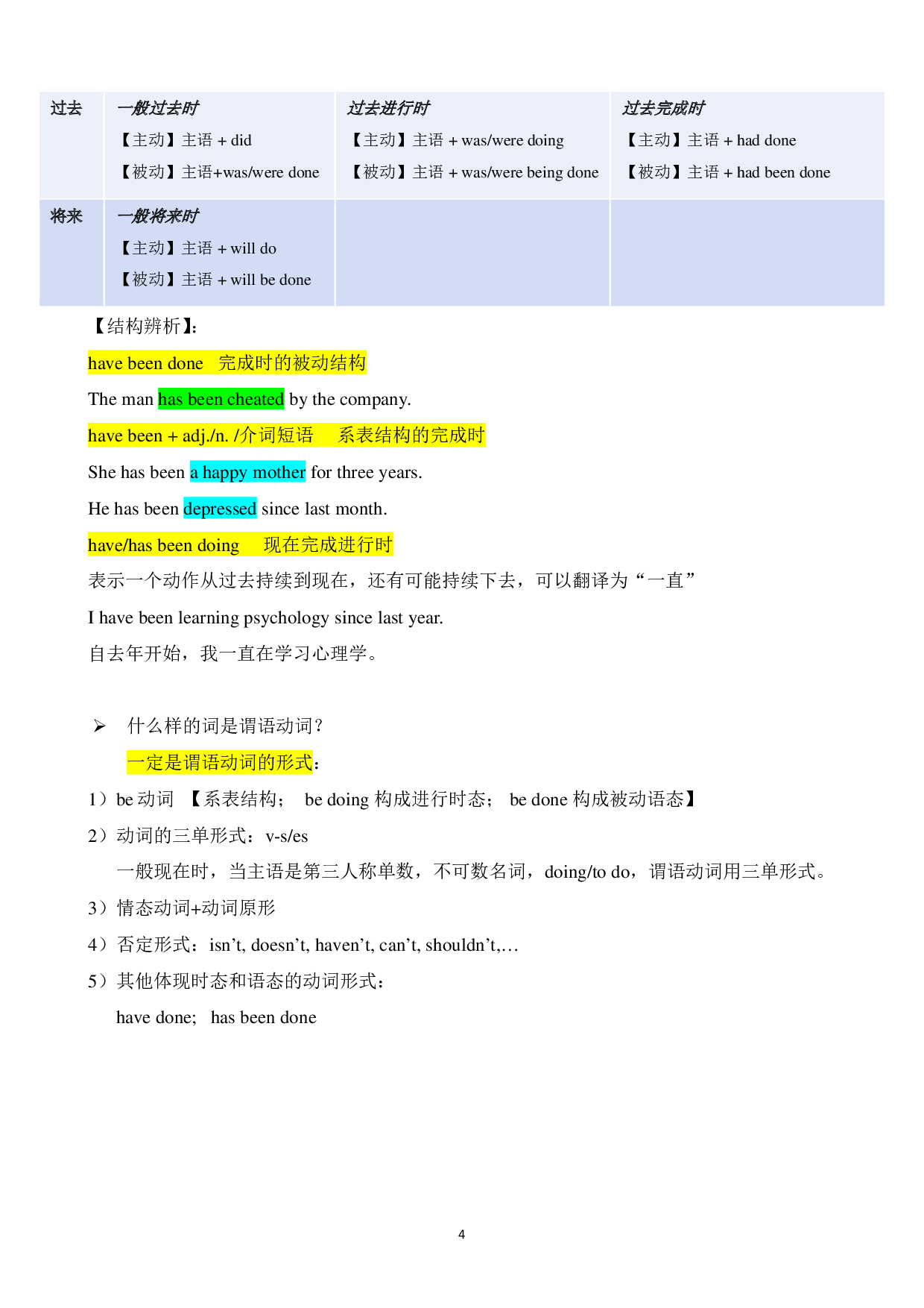考研英语-基础语法.pdf 第3页