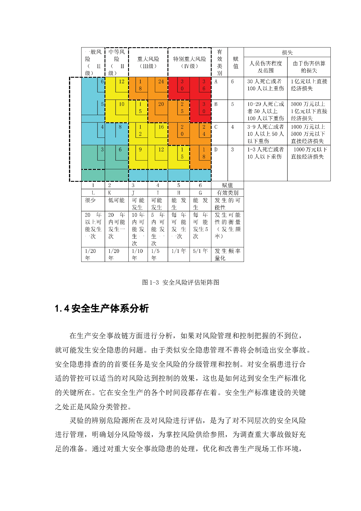 加油站风险分级管控和隐患排查治理体系的建设-15803字.docx 第9页