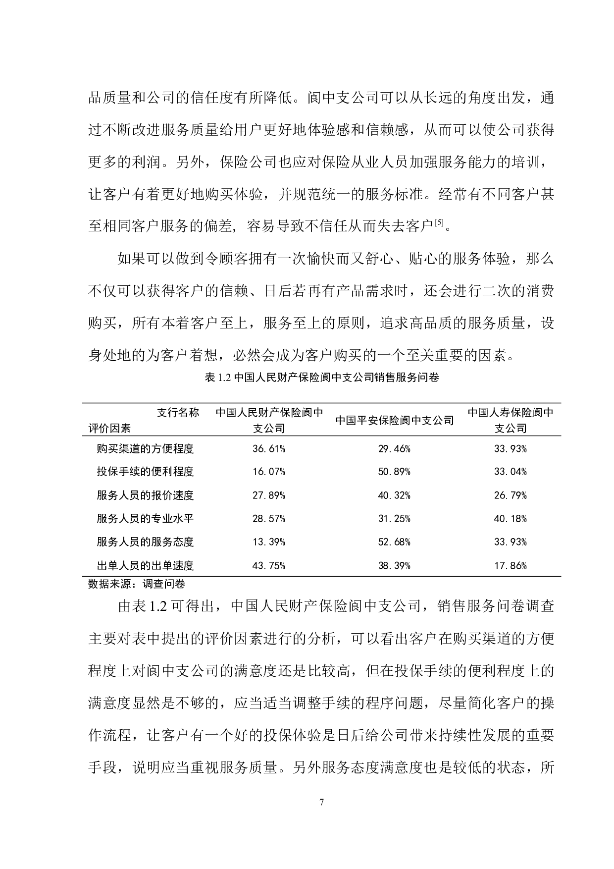 中国人保财险阆中支公司业务发展经营研究-12630字.docx 第7页