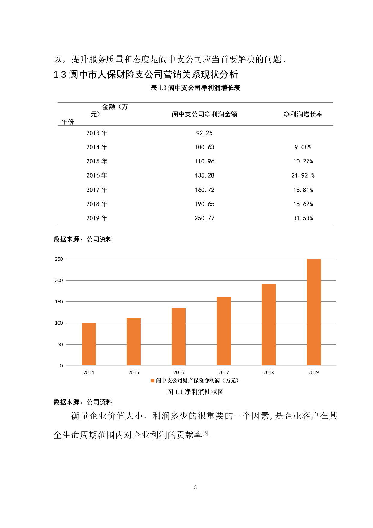 中国人保财险阆中支公司业务发展经营研究-12630字.docx 第8页