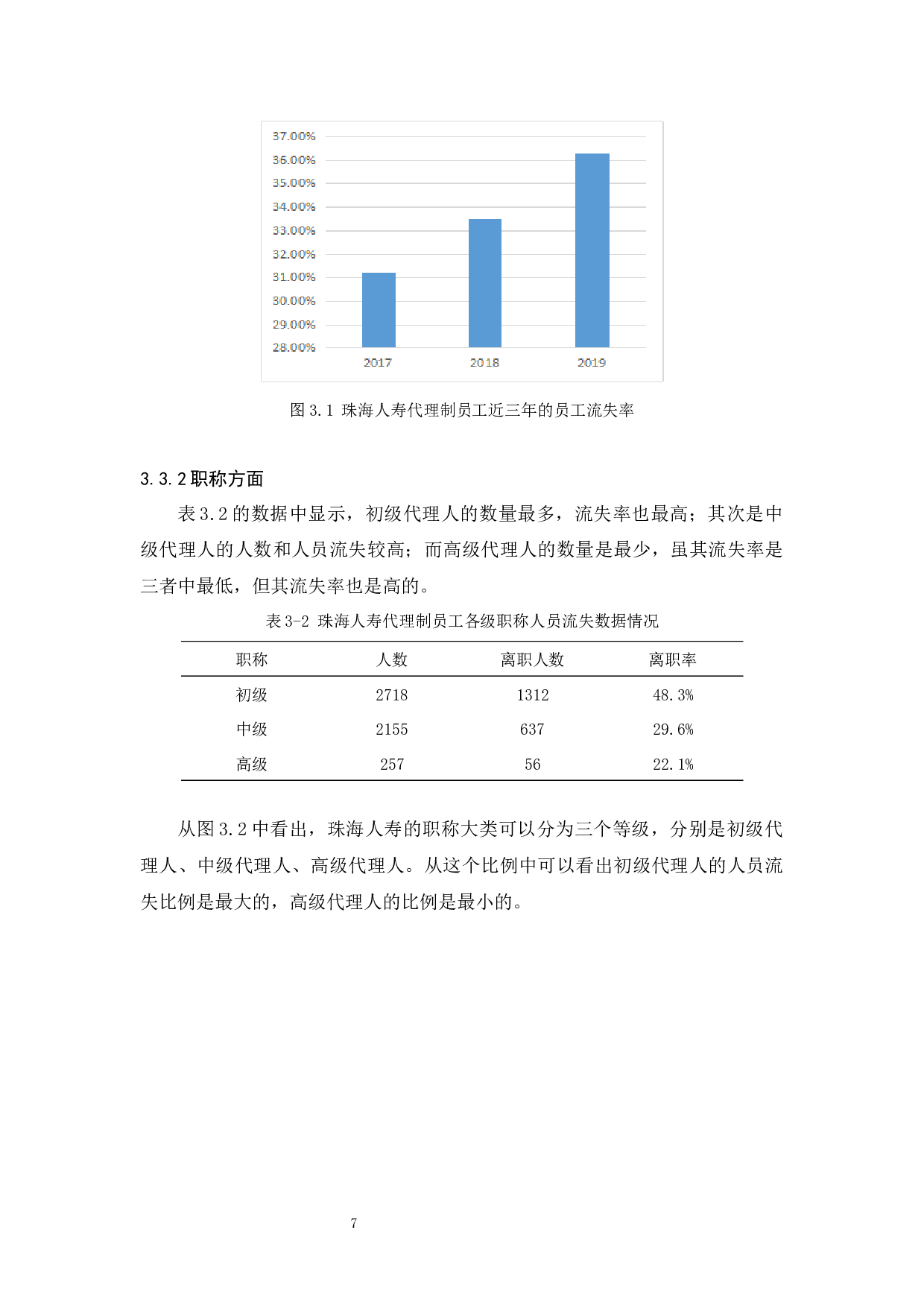 中国人寿代理制员工人员流失对策分析&mdash;以珠海地区为例-11169字.docx 第9页