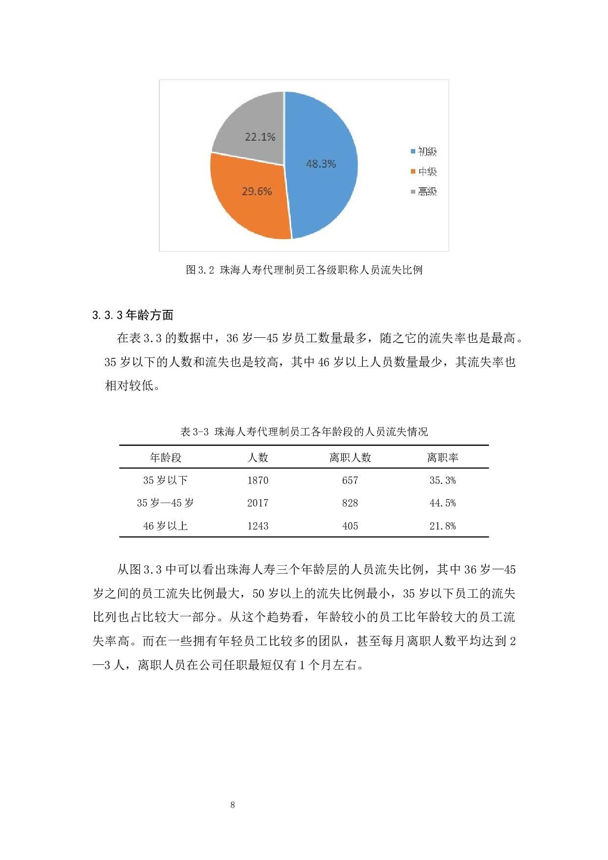 中国人寿代理制员工人员流失对策分析&mdash;以珠海地区为例-11169字.docx 第10页