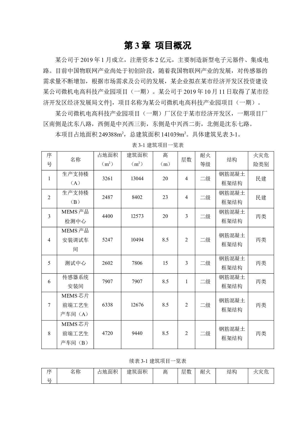 某公司微机电高科技产业园项目安全预评价-18492字.docx 第10页