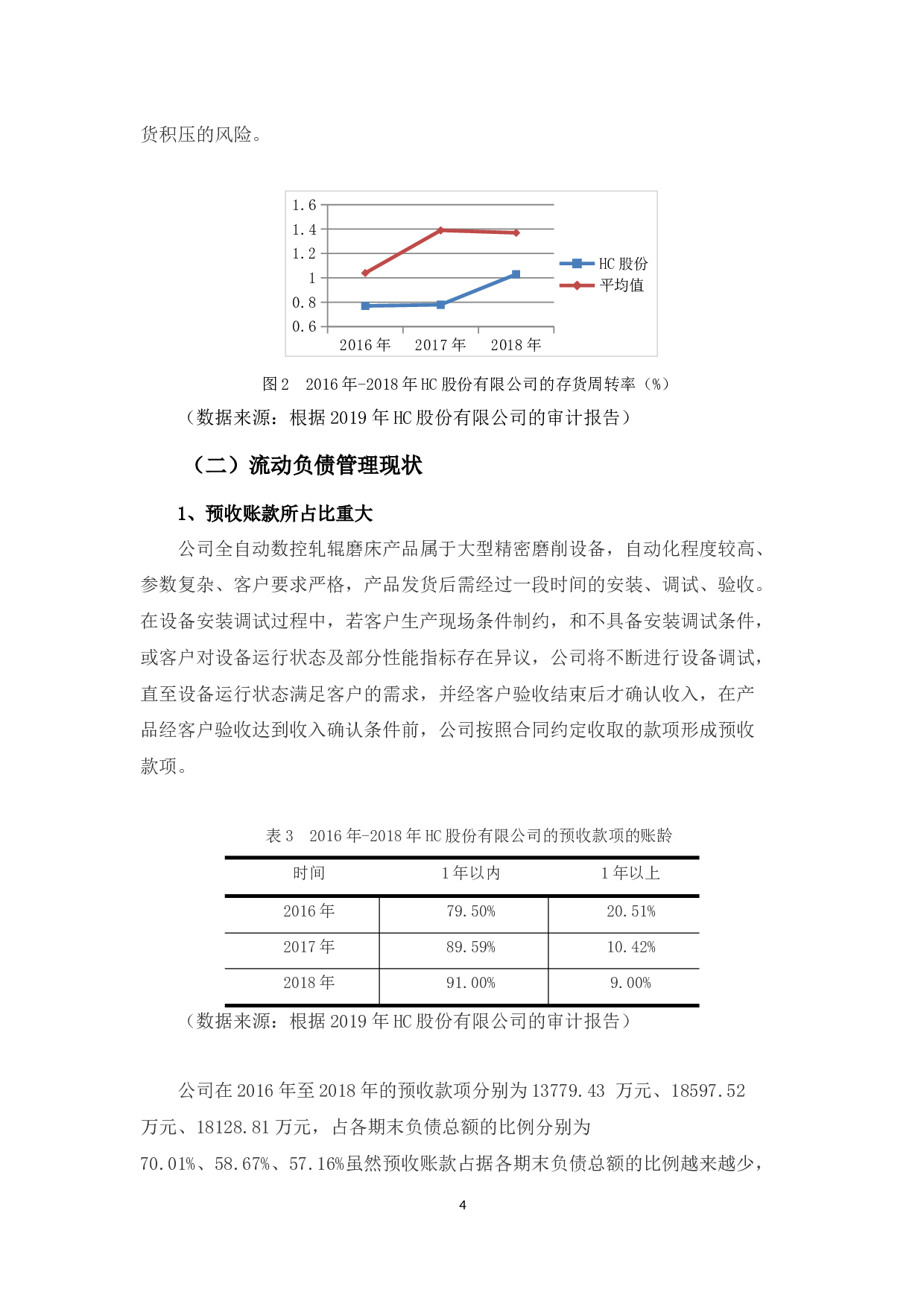 HC股份有限公司营运资本管理分析-9701字.docx 第7页