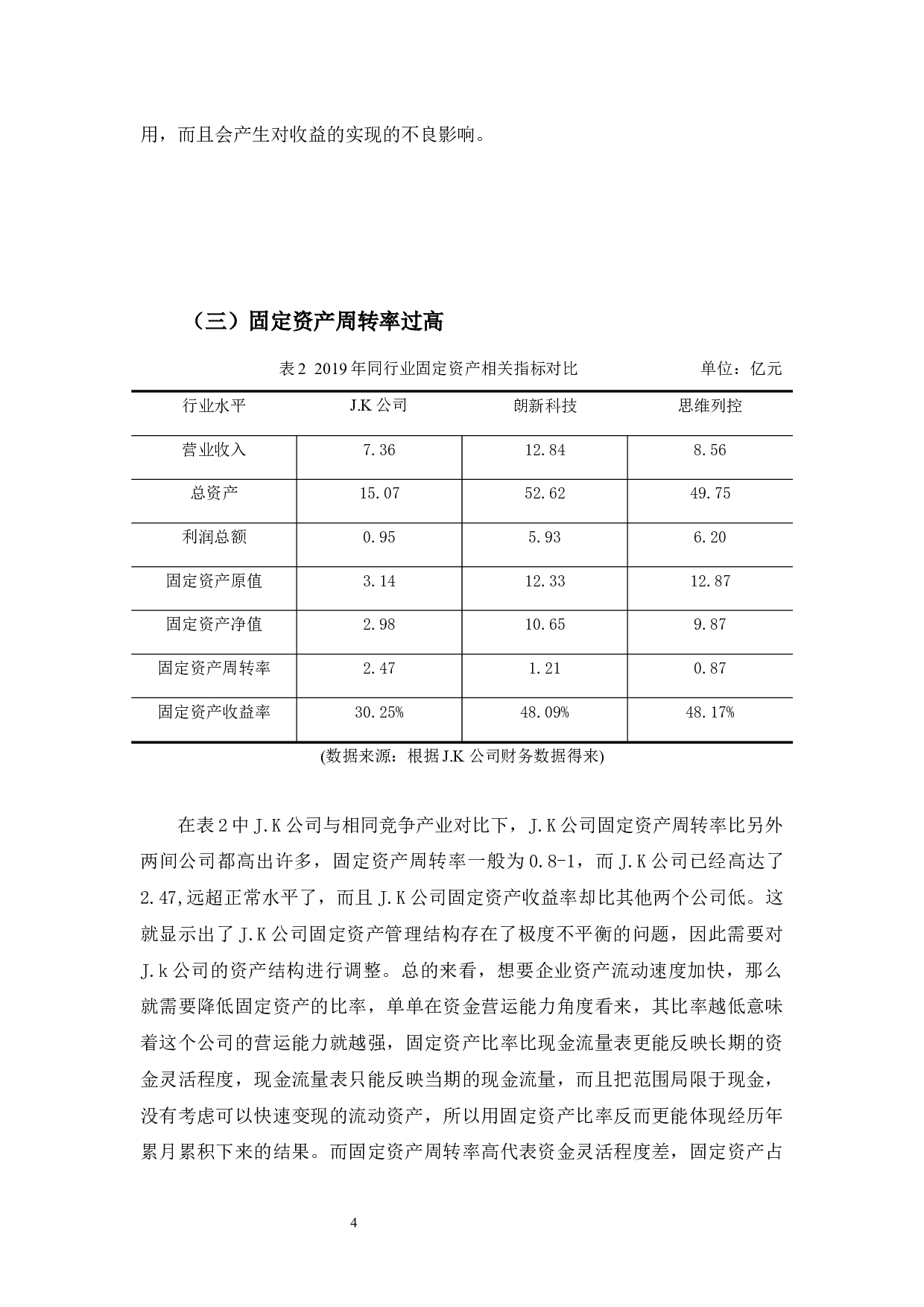 J.K股份有限公司固定资产管理问题分析-9157字.docx 第8页