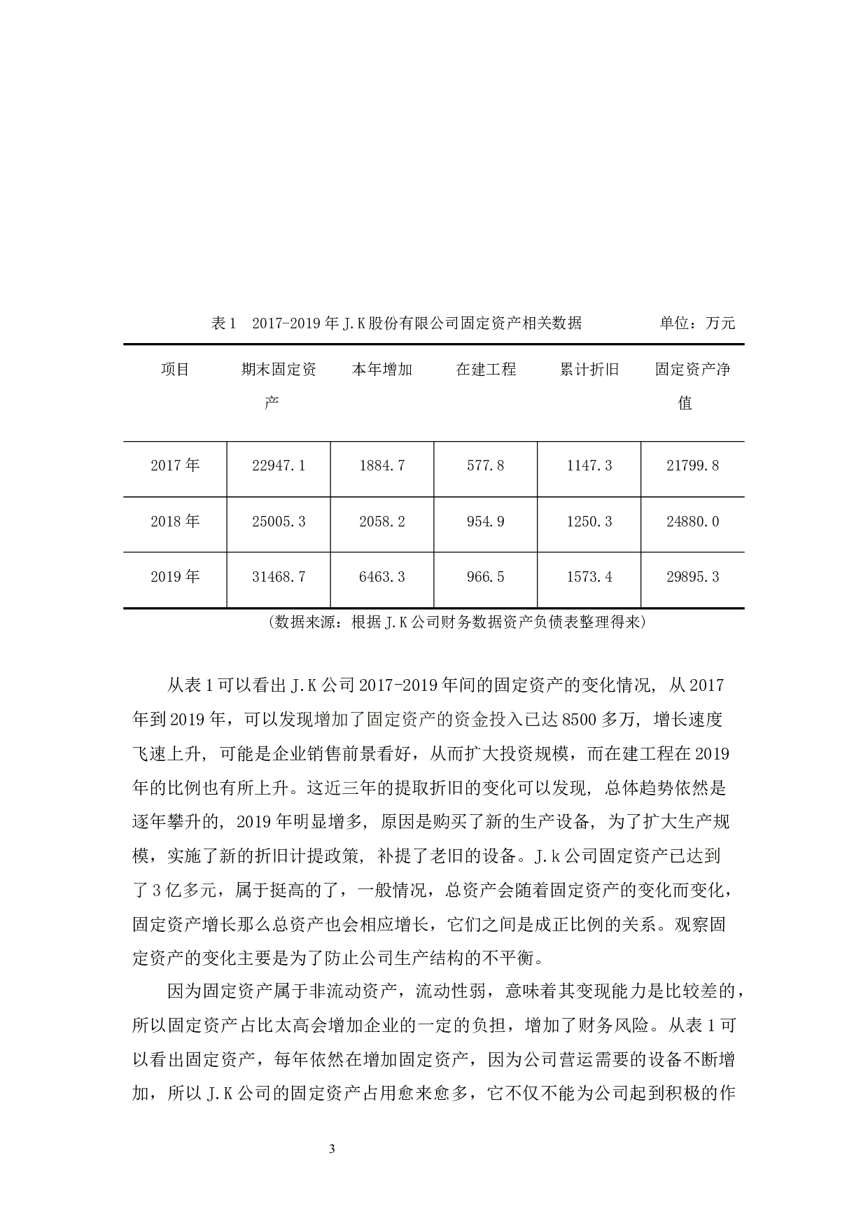 J.K股份有限公司固定资产管理问题分析-9157字.docx 第7页