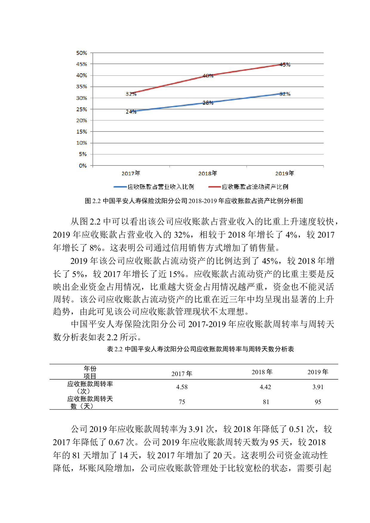 中国平安人寿沈阳分公司应收账款问题研究-12374字.docx 第10页