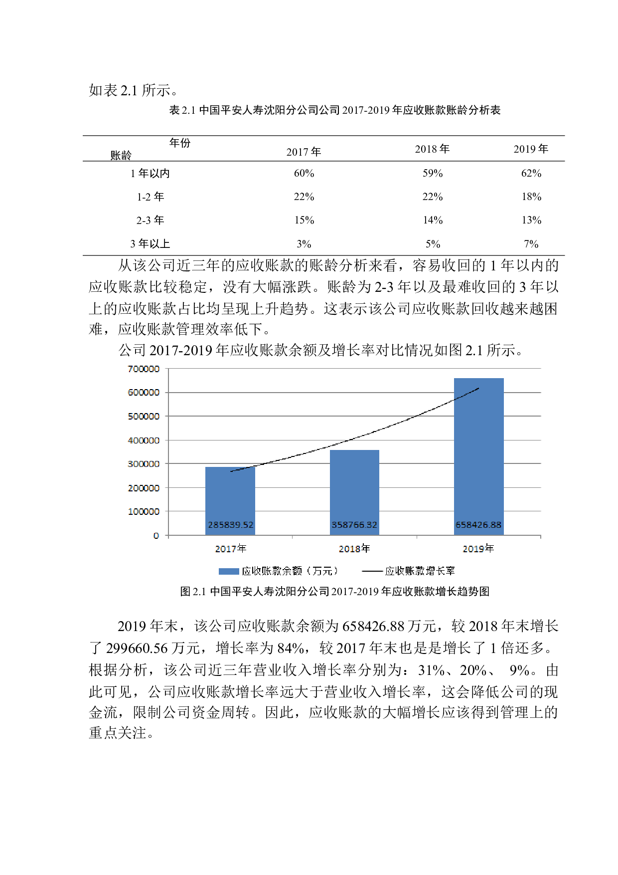 中国平安人寿沈阳分公司应收账款问题研究-12374字.docx 第9页