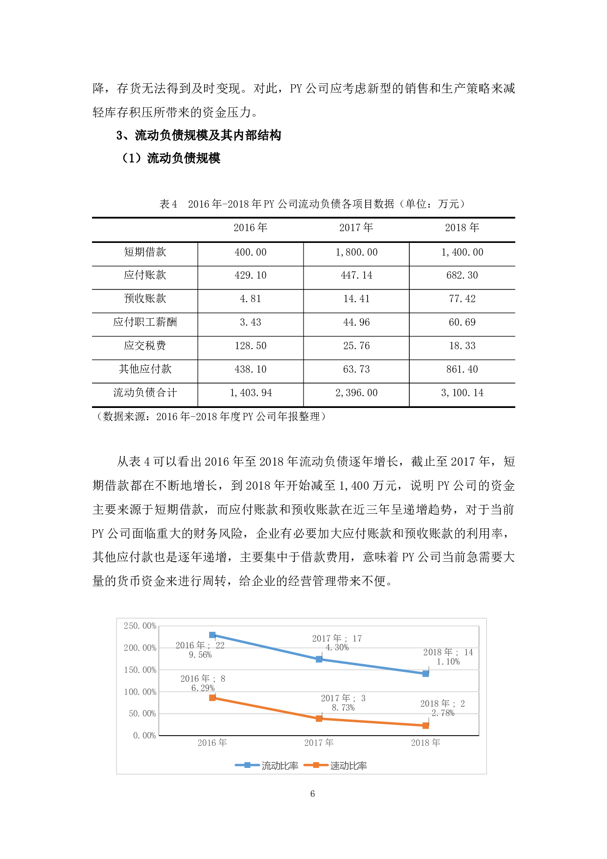 PY公司营运资金管理分析-13555字.docx 第10页