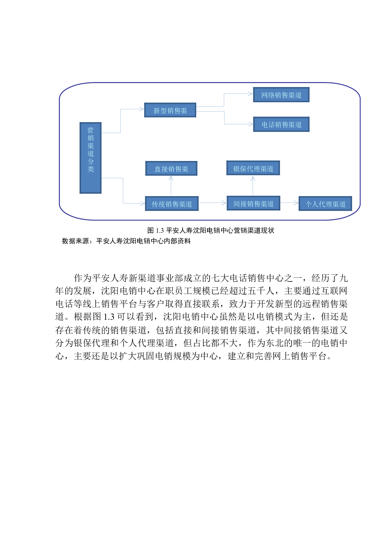中国平安人寿沈阳电销中心销售渠道创新与可持续发展研究-10661字.docx 第9页