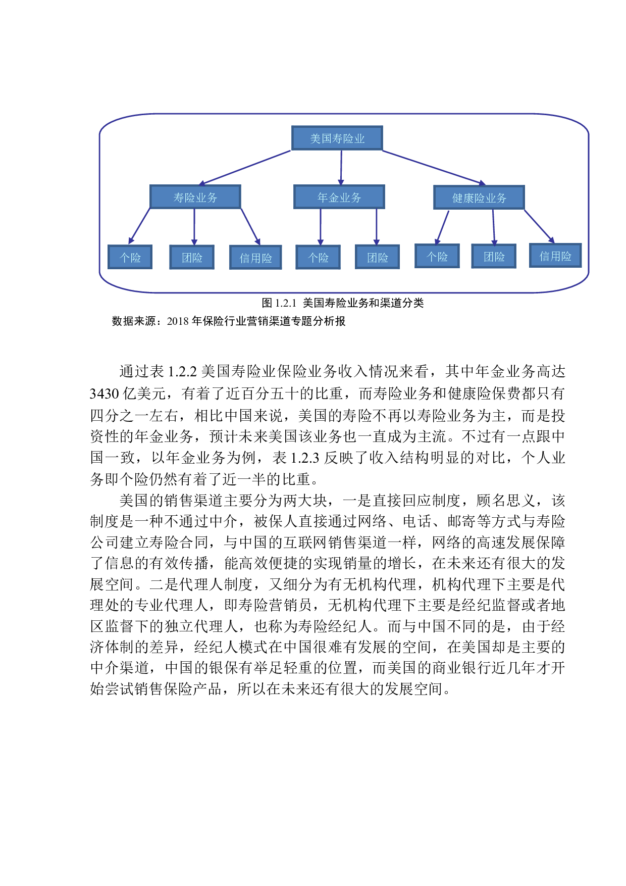 中国平安人寿沈阳电销中心销售渠道创新与可持续发展研究-10661字.docx 第7页