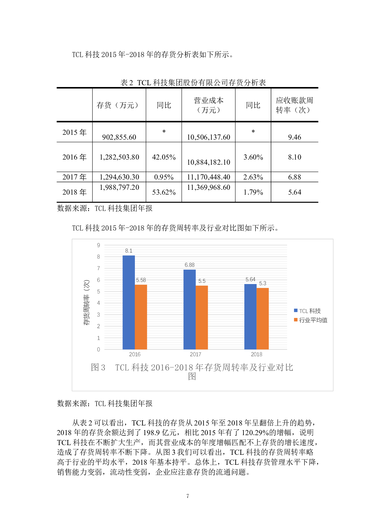 TCL集团财务风险分析-10879字.docx 第9页