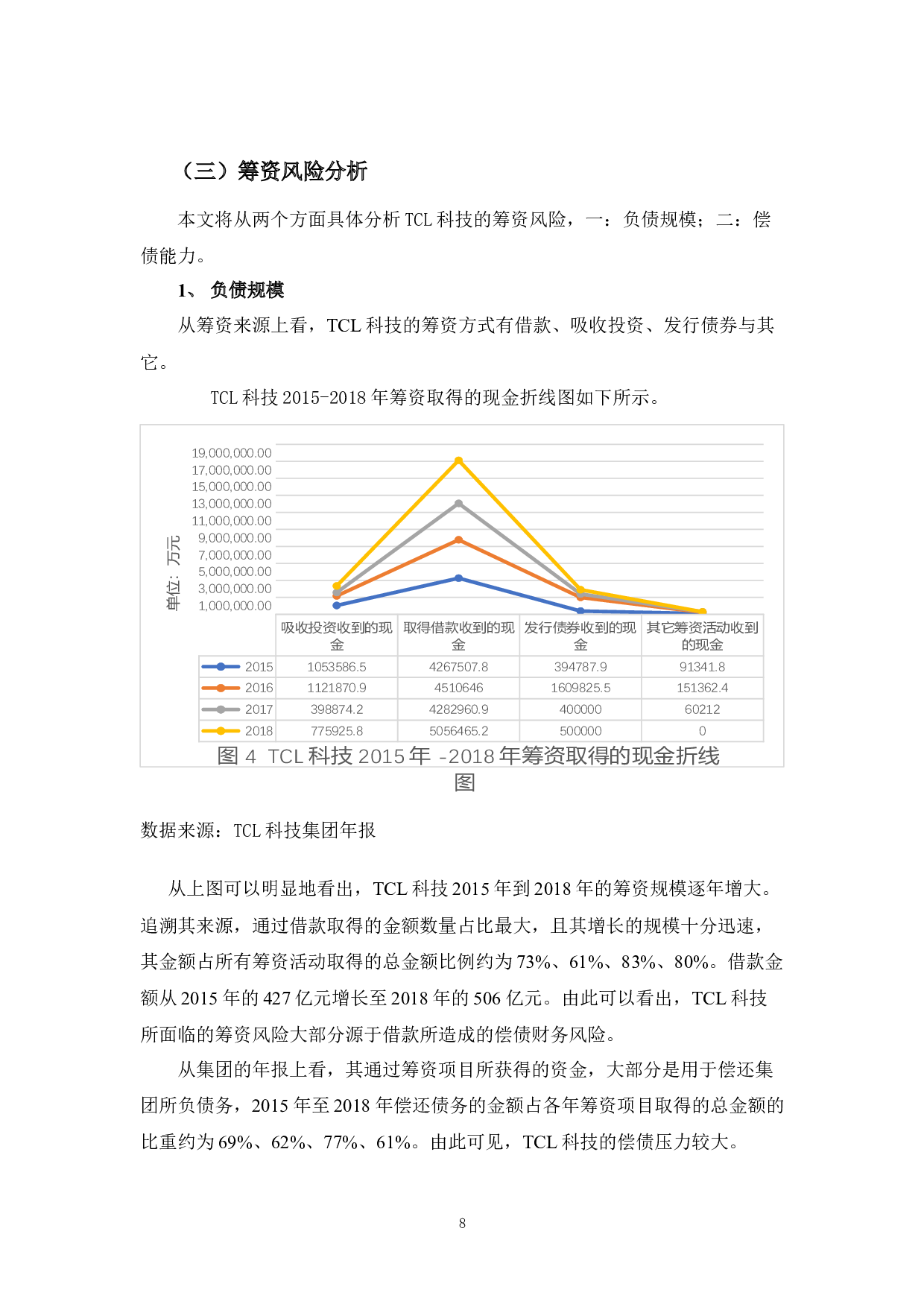 TCL集团财务风险分析-10879字.docx 第10页