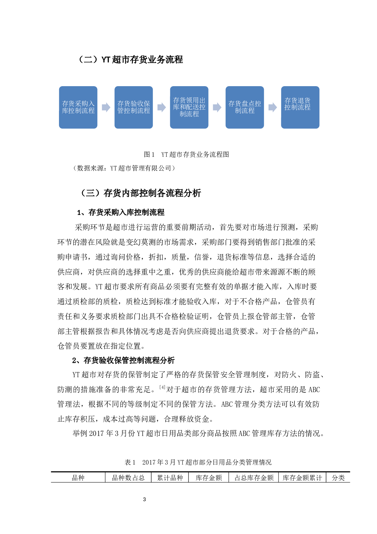 YT超市存货内部控制分析-9598字.docx 第7页