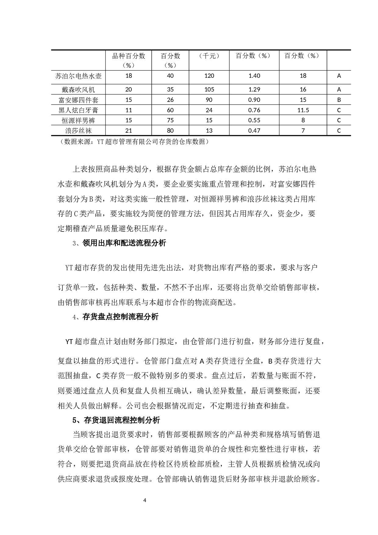 YT超市存货内部控制分析-9598字.docx 第8页