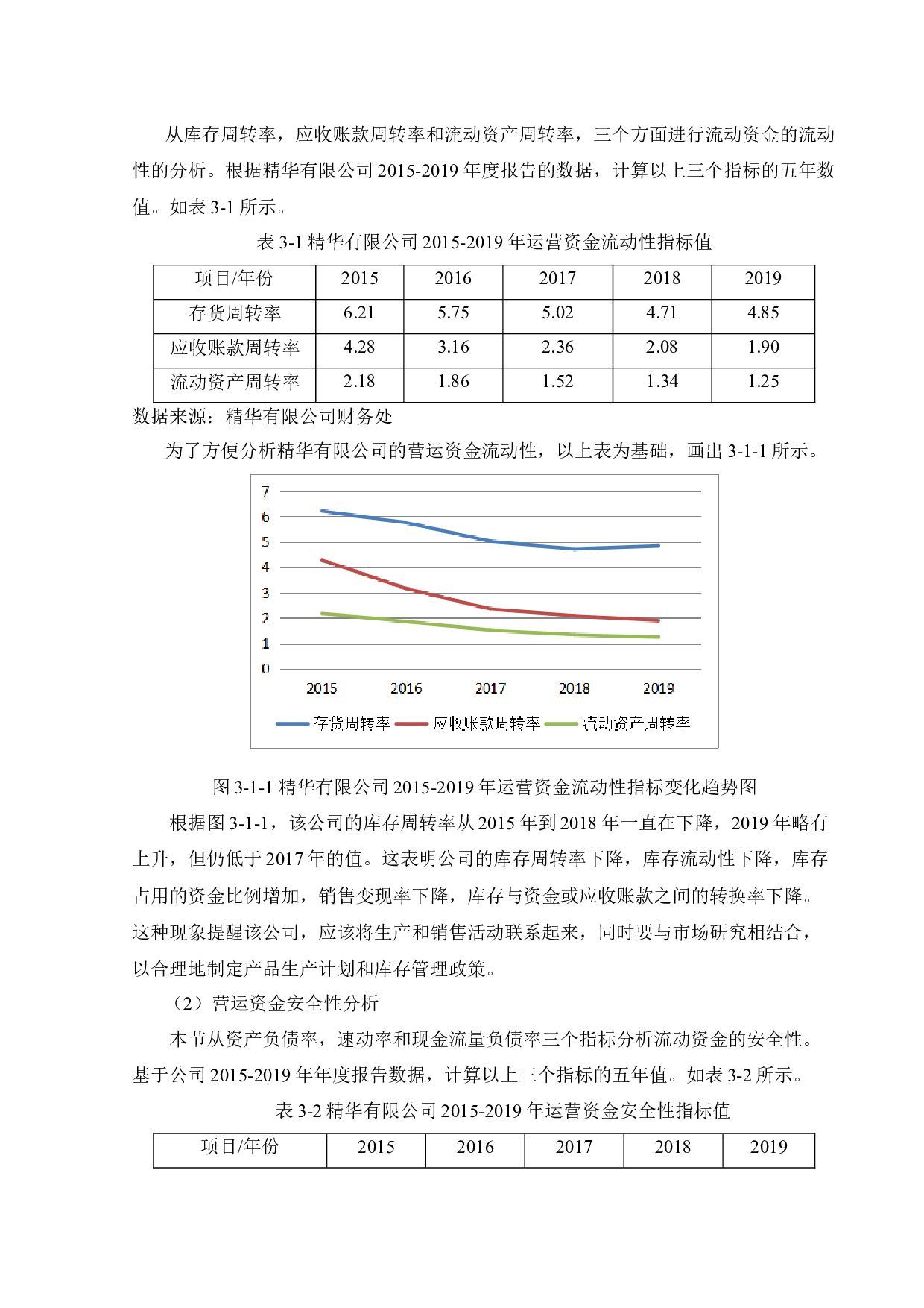 [精华培瑛教育信息咨询有限公司营运资金内部控制问题研究]-10563字.docx 第10页