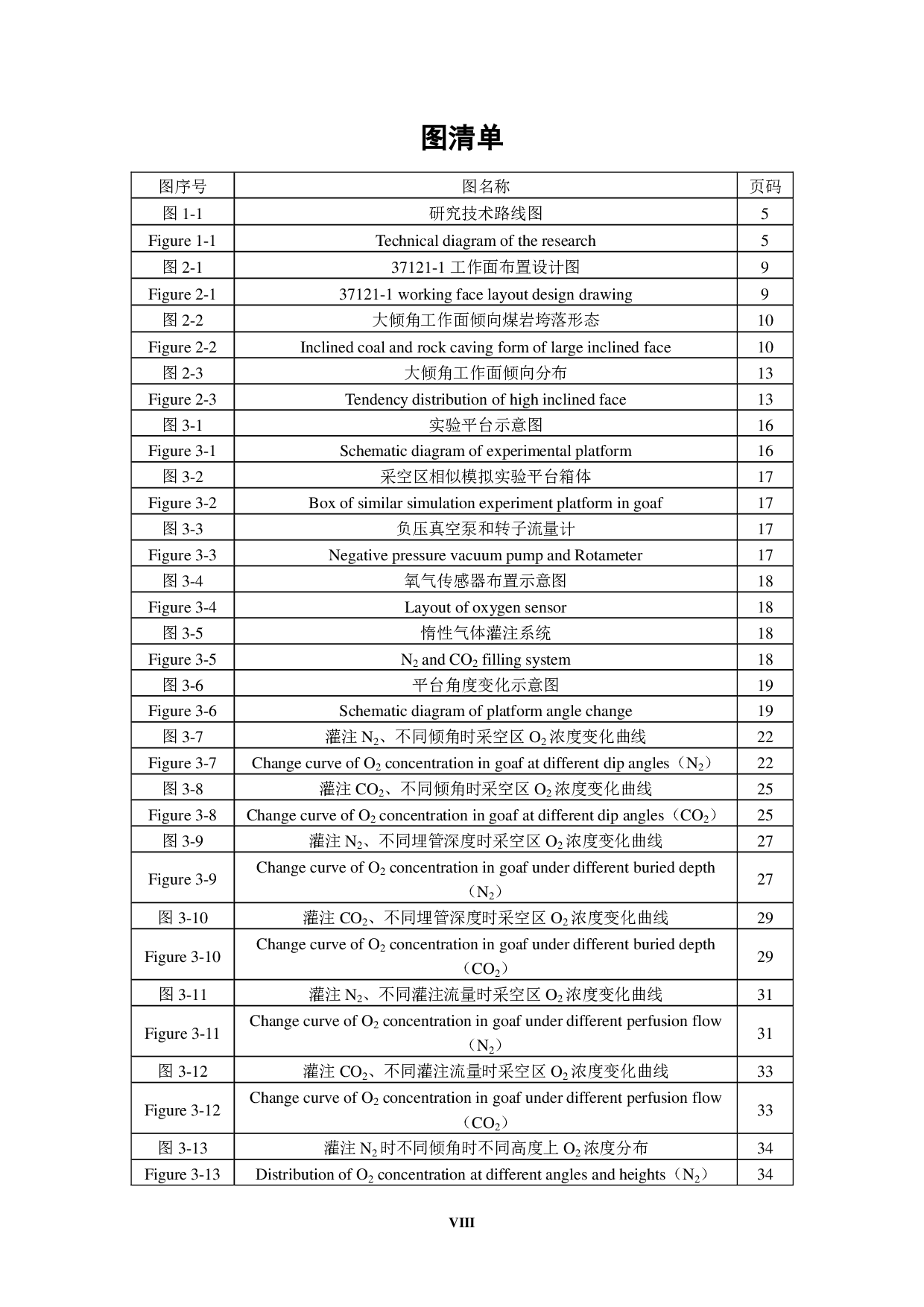 大倾角工作面采空区惰气灌注相似模拟实验研究-8033字.pdf 第10页