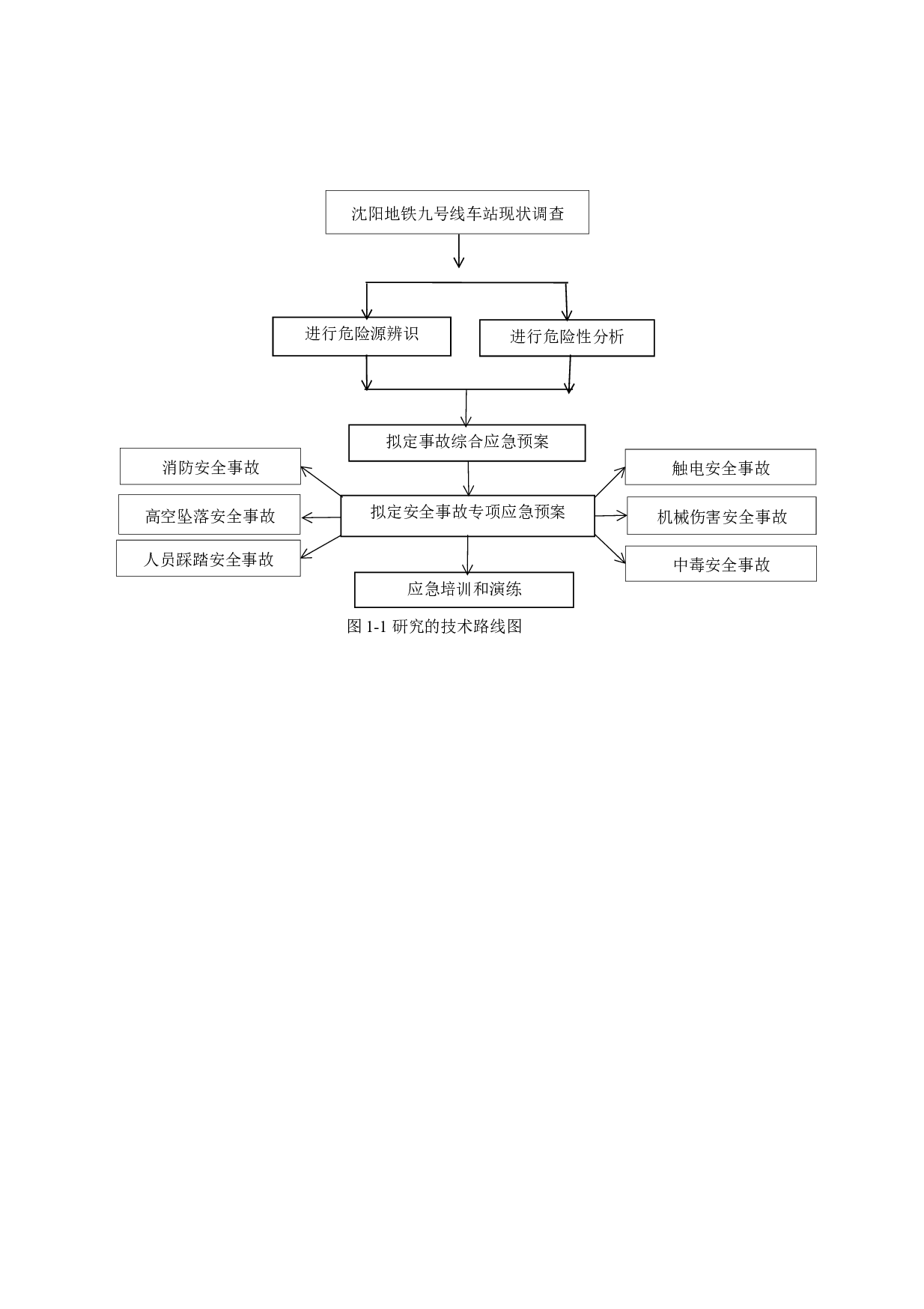 某地铁车站应急救援体系研究-21297字.docx 第10页