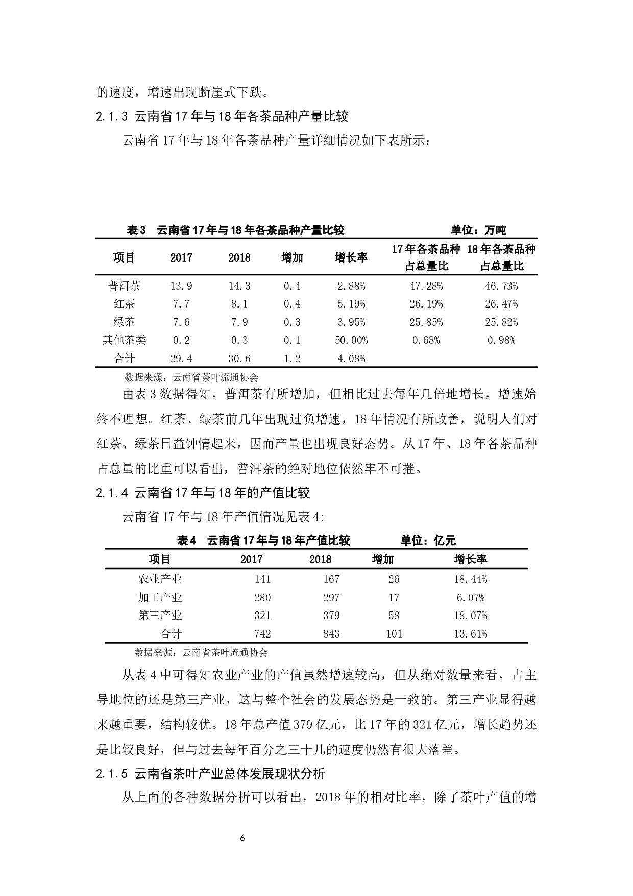 云南省茶叶产业发展的趋势探析.docx-10619字.docx 第8页